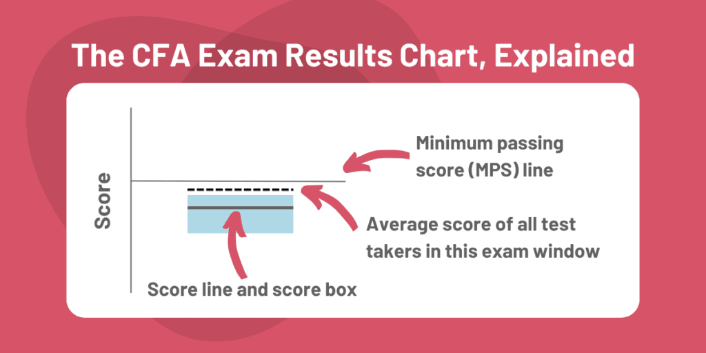 CFA Exam Results: How to Interpret CFA Results Charts 4 summary of cfa results chart